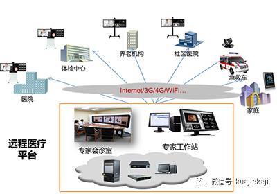 華為云醫(yī)院解決方案 以科技賦能，打造互聯(lián)網(wǎng)醫(yī)療服務(wù)新范式