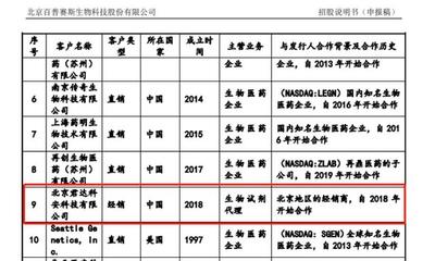 百普賽斯經(jīng)銷商問題解析 經(jīng)營(yíng)異常、資質(zhì)缺位與日用品銷售異常