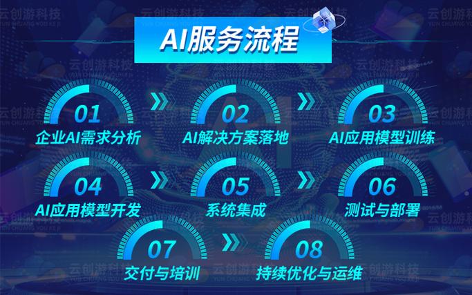 aigc開發(fā)aigc人工智能系統(tǒng)應(yīng)用軟件定制開發(fā)