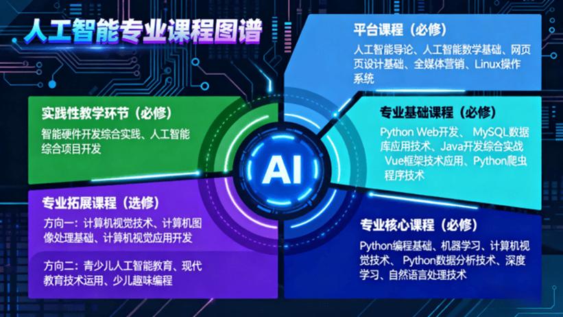 人工智能技術(shù)應(yīng)用與算法軟件開發(fā) 從基礎(chǔ)理論到工程實(shí)踐