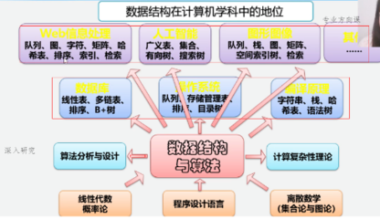 數(shù)據(jù)結(jié)構(gòu)緒論